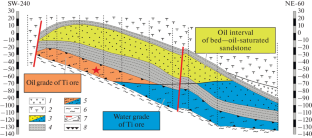 Trace-Element Composition of Titanium Phases of Leucoxene–Quartz Ores from the Yarega Oil–Titanium Deposit, South Timan