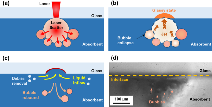 Sound-Based Depth Estimation of Glass Microchannel in Laser-Induced Backside Wet Etching Using Wavelet Transform