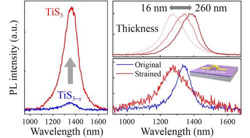 Tunable near-infrared light emission from layered TiS3 nanoribbons