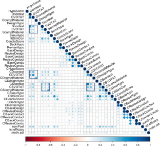 Exploring Primary School Students’ Self-Regulated Learning Profiles in a Web-Based Inquiry Science Environment