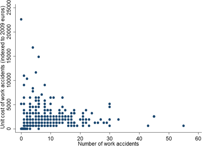 Learning from different types of failure: evidence from non-severe and severe work accidents in SMEs