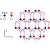 Berry curvature dipole in bilayer graphene with interlayer sliding