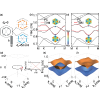 Flat Landau levels and interface states in two-dimensional photonic crystals with a nodal ring