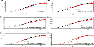 A low-Reynolds-number k–ε model for polymer drag-reduction prediction in turbulent pipe flow