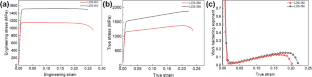 Uncovering Microstructure–Property Relationship in Ni-Alloyed Fe–Mn–Al–C Low-Density Steel Treated by Hot-Rolling and Air-Cooling Process