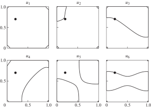 Finite Element Modeling of Eigenvibrations of a Square Plate with an Attached Oscillator