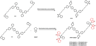 Electrochemical synthesis and properties of multicolor electrochromic triphenylamine-based polymer films