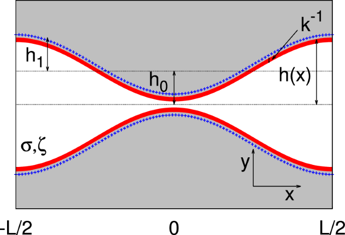 Local electroneutrality breakdown for electrolytes within varying-section nanopores