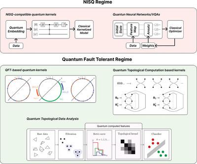 Toward Useful Quantum Kernels