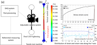 Parametrisation of Uniform Deformation in Ductile Metals Using Digital Image Correlation Technology