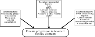 Telomere Biology Disorder: A Focus on Gastrointestinal and Hepatic Manifestations.