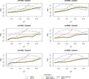 Jackknife model averaging for linear regression models with missing responses