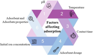 A Comprehensive Review on Green and Eco-Friendly Nano-Adsorbents for the Removal of Heavy Metal Ions: Synthesis, Adsorption Mechanisms, and Applications