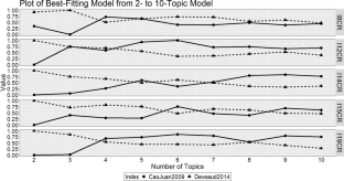 Looking Beyond Disciplinary Silos: Revealing Students’ Interdisciplinary Understanding by Applying the Topic Modeling Technique