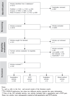 Risk perception of air pollution and behavioral responses: a mapping review of research studies during 2000–2021