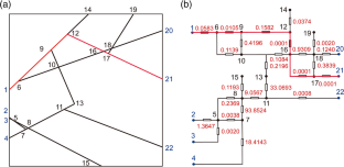 Effective method for identification of preferential flow paths in two-dimensional discrete fracture networks based on a flow resistance method