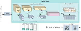 On the improvement of handwritten text line recognition with octave convolutional recurrent neural networks