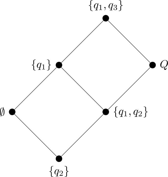 On the Identifiability of 3- and 4-Parameter Item Response Theory Models From the Perspective of Knowledge Space Theory.