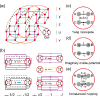 Topological states in a five-dimensional non-Hermitian system