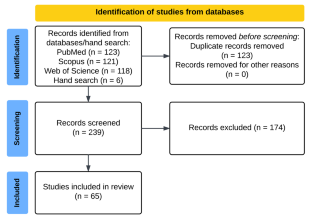 A Scoping Review of Literature on Sexual Health and Wellness in Women with Spinal Cord Injury