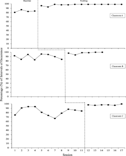 Evaluating the Effects of Tootling When Implemented in Special Education Classrooms