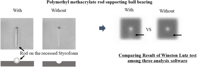 Evaluation of the effect of sagging correction calibration errors in radiotherapy software on image matching.