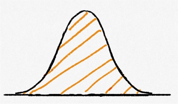 Watching videos of a drawing hand improves students' understanding of the normal probability distribution.