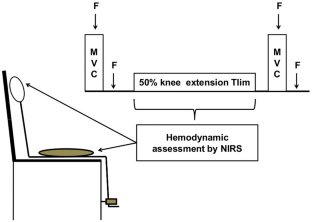 Hemodynamic and neuromuscular basis of reduced exercise capacity in patients with end-stage renal disease.