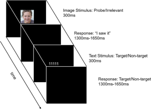 EEG-FRM: a neural network based familiar and unfamiliar face EEG recognition method