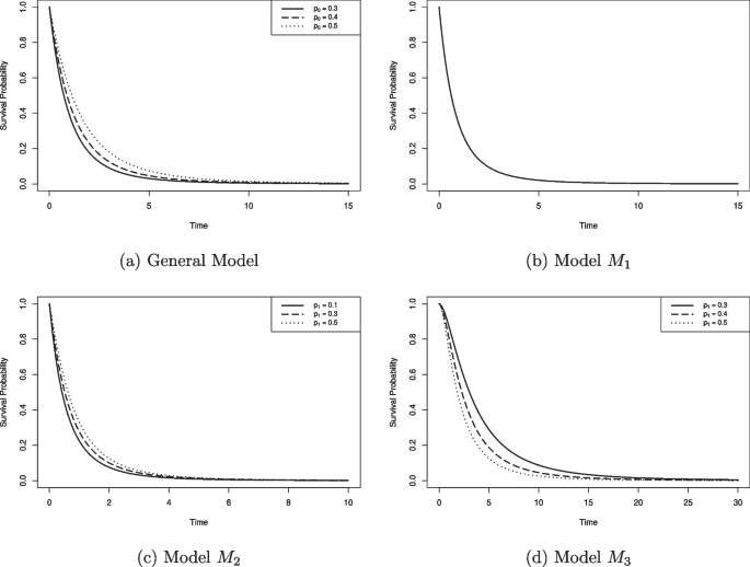 On Survival of Coherent Systems Subject to Random Shocks