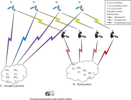 Smart forwarding deceptive jamming distribution optimal algorithm