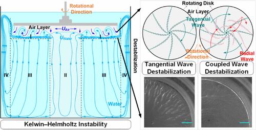 Study on the Performance of a Surface with Coupled Wettability Difference and Convex-Stripe Array for Improved Air Layer Stability