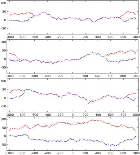 Coalescence of Geodesics and the BKS Midpoint Problem in Planar First-Passage Percolation