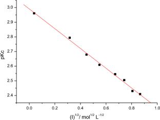 Salicylic Acid Solubility and Thermodynamic Dissociation Constant at Various Temperatures in Water: Variable Ionic Strength Titrimetric Analysis