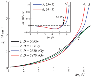 Optical Testing of Degradation of Films of Polytetrafluoroethylene and Its Modification under Electron Irradiation