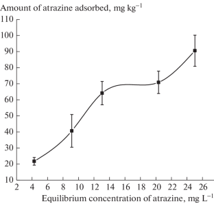 Evaluation of Environment Exposure Potential of Atrazine Herbicide and Synthesis of Polymeric Controlled Release Pesticide Formulations