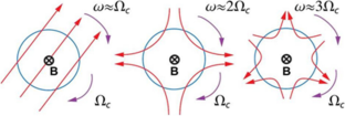 Harmonic Gyrotrons: Pros and Cons