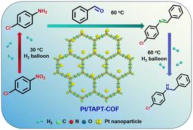 Electron-rich Pt anchored on covalent triazine frameworks for the selective hydrogenation of halogenated nitrobenzenes†