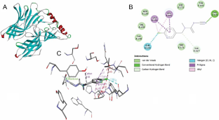 Molecular Docking Analysis at the Human α7-nAChR and Proliferative and Evoked-Calcium Changes in SH-SY5Y Cells by Imidacloprid and Acetamiprid Insecticides.