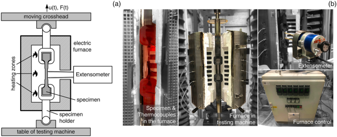 Tensile Tests for Material Characterisation of High- and Ultra-High-Strength Steels S690QL and S960QL under Natural Fire Conditions