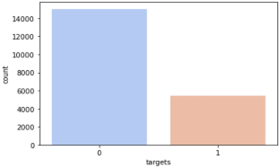 A Robust Framework for fraud Detection in Banking using ML and NN