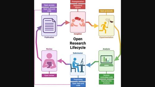 The case for open research in entomology: Reducing harm, refining reproducibility and advancing insect science