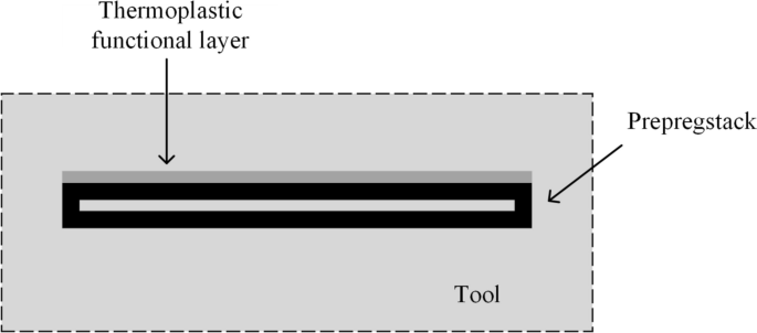 Optimization of Hot Gas Welding of Hybrid Thermoplastic-Thermoset Composites Using Taguchi Method