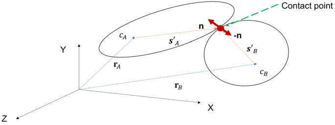 A nonsmooth dynamics framework for simulating frictionless spatial joints with clearances