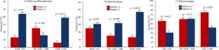 The impact of statins treatments for plaque characteristics in stable angina pectoris patients with very low and high low-density lipoprotein cholesterol levels: an intracoronary optical coherence tomography study.