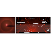 Open-inquiry opens doors to intriguing optics experiments at home: A case study