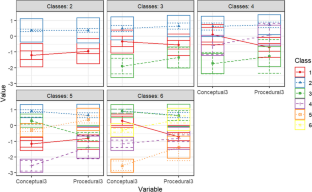 The developmental trajectories of math skills and its relation to math interest in Grades three and five