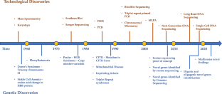 Rare genetic diseases in India: Steps toward a nationwide mission program