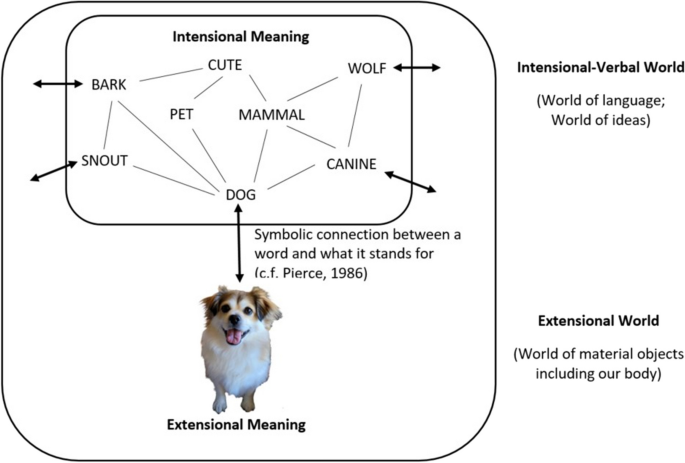 The Role of Materiality in an Era of Generative Artificial Intelligence