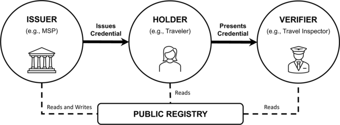 Toward Seamless Mobility-as-a-Service